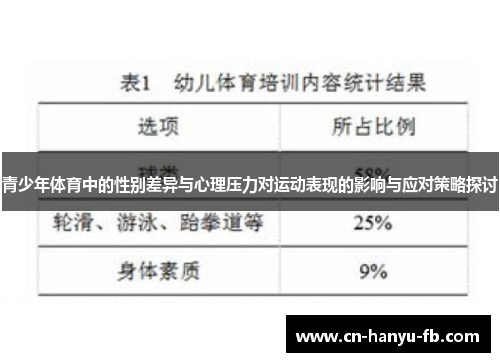 青少年体育中的性别差异与心理压力对运动表现的影响与应对策略探讨 青少年体育中的性别差异与心理压力对运动表现的影响与应对策略探讨