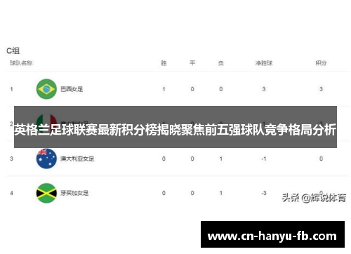 英格兰足球联赛最新积分榜揭晓聚焦前五强球队竞争格局分析