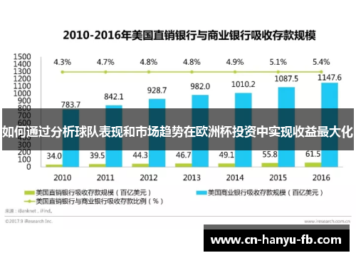如何通过分析球队表现和市场趋势在欧洲杯投资中实现收益最大化 如何通过分析球队表现和市场趋势在欧洲杯投资中实现收益最大化