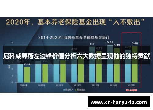 尼科威廉斯左边锋价值分析六大数据呈现他的独特贡献