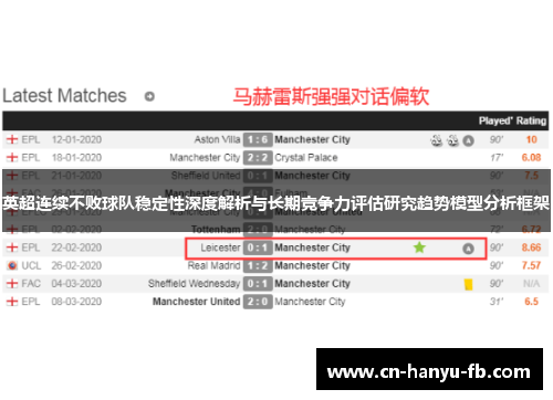 英超连续不败球队稳定性深度解析与长期竞争力评估研究趋势模型分析框架