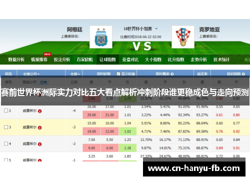 赛前世界杯洲际实力对比五大看点解析冲刺阶段谁更稳成色与走向预测